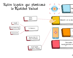 Imagen de Realidad virtual y aumentada con cinemática