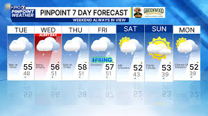 Forecast into Tuesday March 17