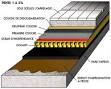 Etancheite terrasse sur carrelage cuisine