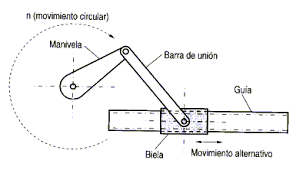 Resultado de imagen para biela