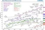 Solar panel energy output