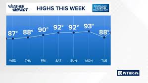 WTHR - News update