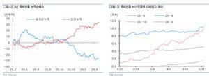 국채선물 아이콘
