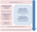 Psychologe, Psychologin - AMS