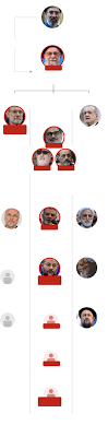 Diagramming the Latest Blows to Iran’s Leadership