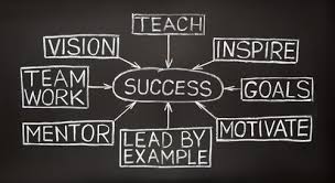 Motivational Quotes Business Success - powerful quotes business ... via Relatably.com