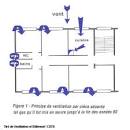 Fonctionnement de laposaration douce de pices individuelles - Systec