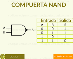 Compuerta NAND