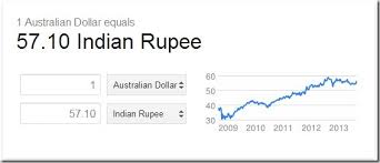 Image result for indian rupee