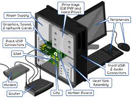 Image result for parts of computer