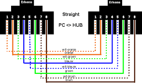Hasil gambar untuk kabel utp konektor rj 45