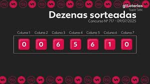 Super Sete 717: Ninguém Acertou! Prêmio Acumula! 😱 Veja os Números! - Imagen ilustrativa del artículo
