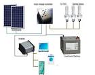 Complete 10000 Watt AC Solar Panel Kit 10kw Self Installed DIY