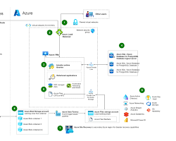 Image of refactoring mainframe applications