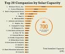 5 solar stocks that should be on your radar - May. 11, 2015