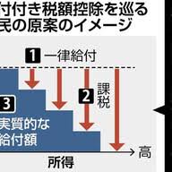Yahoo!ニュース - News update