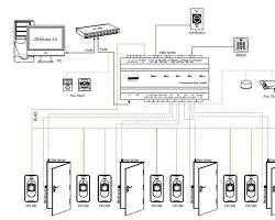 تصویر ZKTeco inBio access control system diagram