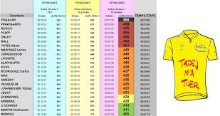 cyclisme-dopage.com - News update
