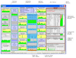 Image result for top activity page oracle