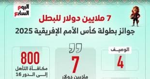 القنوات الناقله لكاس امم افريقيا