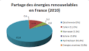 Politique de dveloppement des nergies renouvelables en France