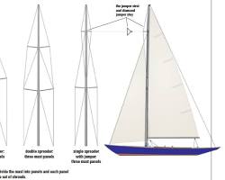 Image of Spreader bars on a sailing boat