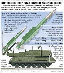 Image result for mh17 30mm bullet holes