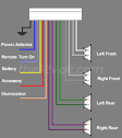 Dual car stereo wiring diagram