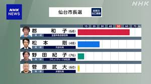 News source: NHK