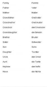 German Words on Pinterest | German Language, Deutsch and Foreign ... via Relatably.com