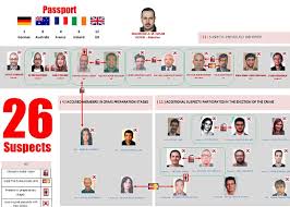 Résultat de recherche d'images pour "dubai mossad suspects"