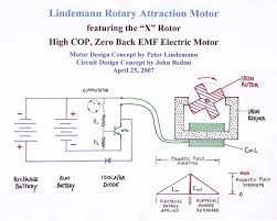 Image result for free energy