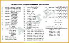 Trigonometric formulas - Free Math Help - Math Lessons