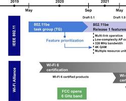 Wi-Fi 5, Wi-Fi 6, Wi-Fi 6E, and Wi-Fi 7 image illustration
