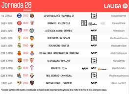 Horarios de la Jornada 28 de La Liga EA Sports 2025/26: ¿Qué significará para los equipos y sus estrategias?