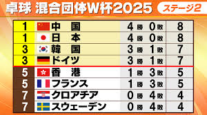 News source: 日テレNEWS NNN