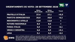 Trend Google: vannacci sondaggi politici