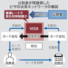 日本経済新聞 - News update