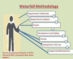 Image of Waterfall Methodology in Business Analysis