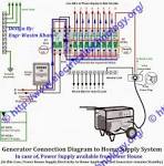 How to Connect a Portable Generator to a House: Steps