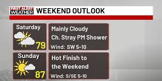 Fort Wayne Forecast: Cooler Today with Stray Showers, Warming Up for Sunny Weekend