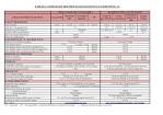 Renseignement sur isolation thermique