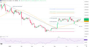 Investing.com - News update