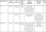 Se nourrir en fort claire africaine: approche cologique et. - Rsultats Recherche de Livres