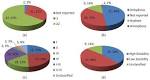 Polymorphisan evaluation of the potential risk to the quality of