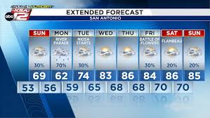 San Antonio Fiesta Weather Forecast: Cold Front and Showers Expected
