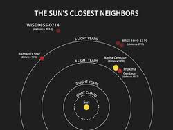 Hasil gambar untuk bintang alpha centauri