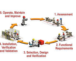 Image of Ergonomics and Safety Analysis Plant Layout