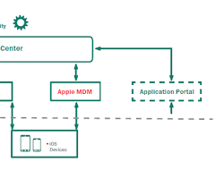 Kaspersky security management solutions