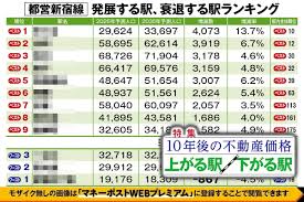 マネーポストWEB - News update